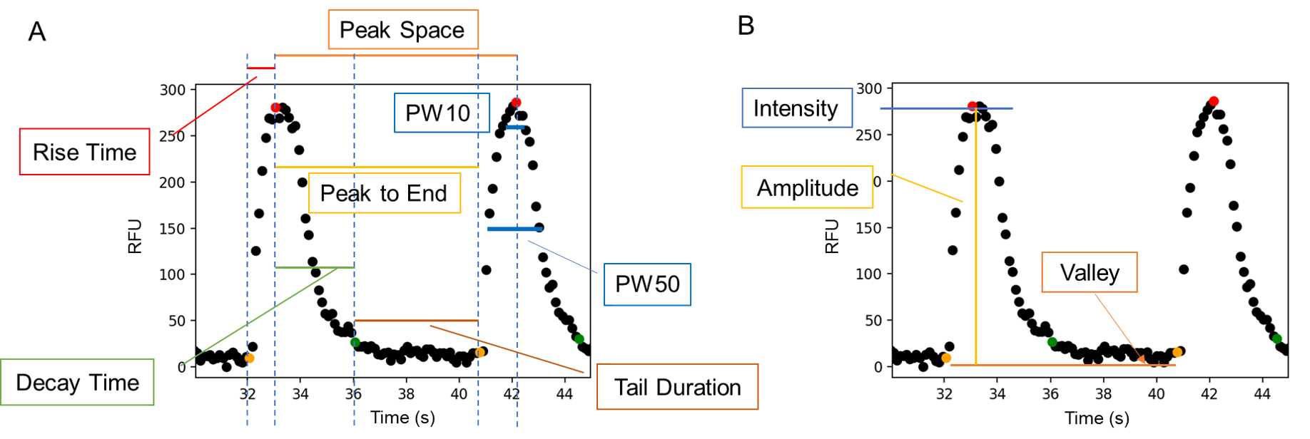 _images/cycle-parameters.png